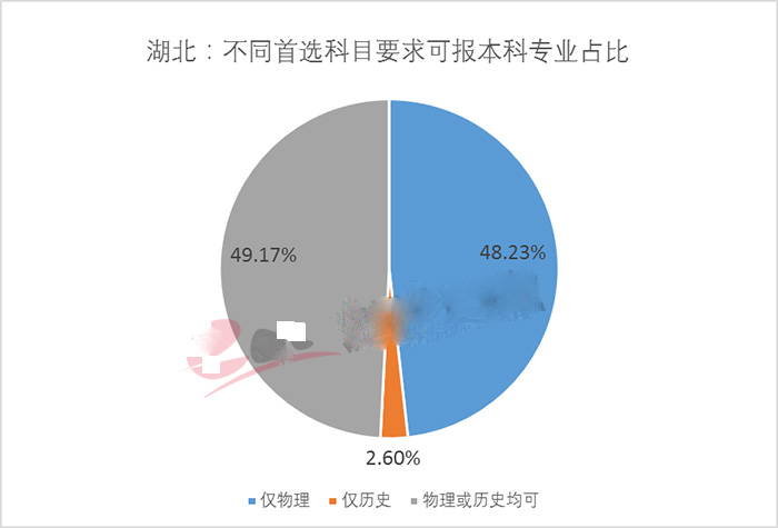 第三批八省市新高考选科如何选，详细说明看这里！