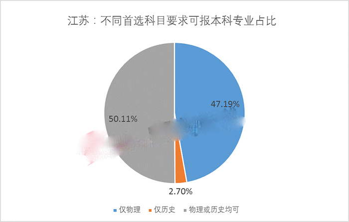 第三批八省市新高考选科如何选，详细说明看这里！