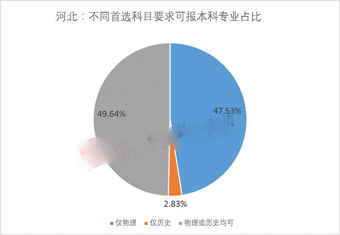 第三批八省市新高考选科如何选，详细说明看这里！
