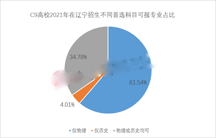 第三批八省市新高考选科如何选，详细说明看这里！