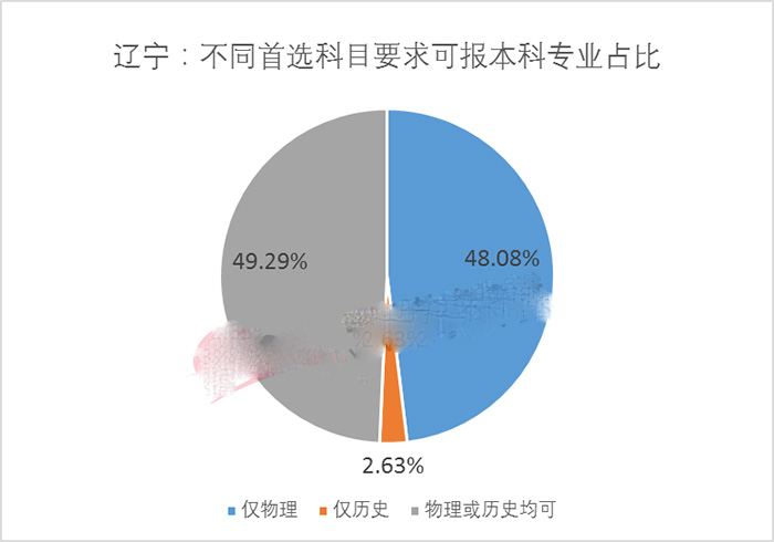 第三批八省市新高考选科如何选，详细说明看这里！