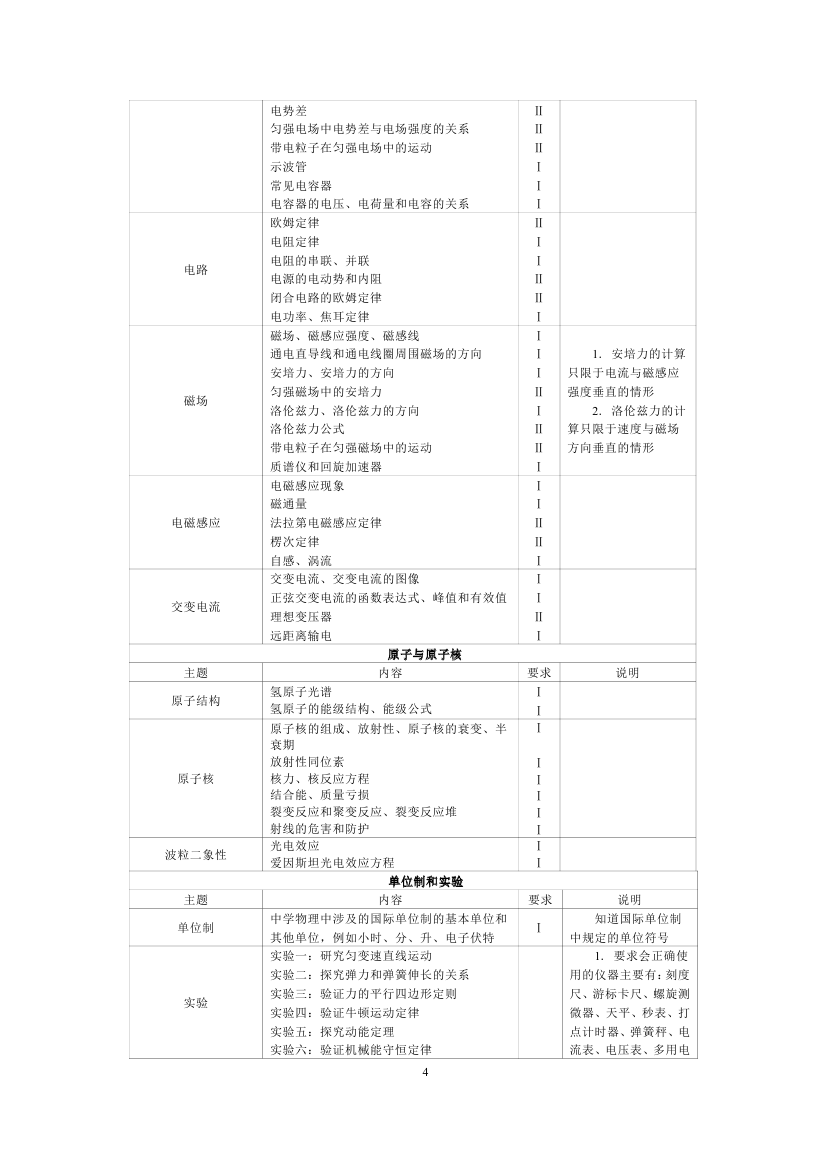 2019年普通高等学校招生全国统一考试大纲：物理