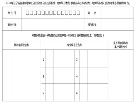 辽宁省2019高考志愿填报 你需弄清楚的几个问题！