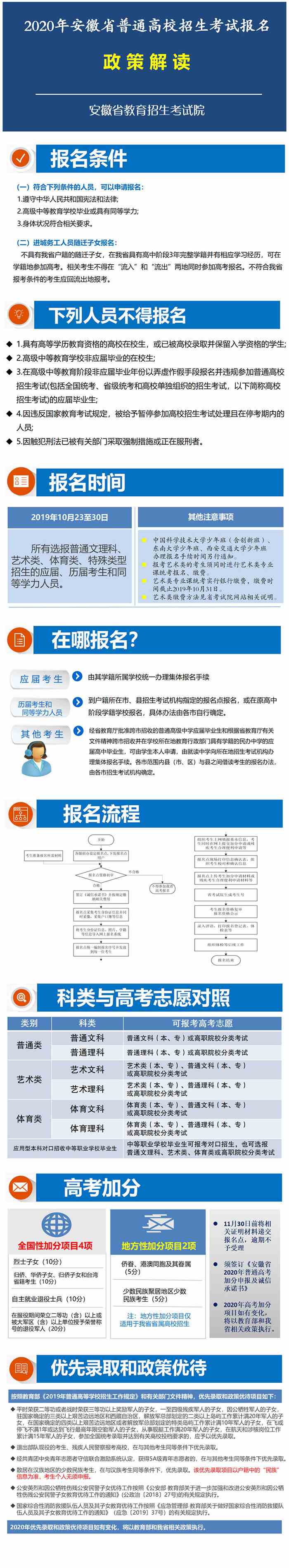 安徽：2020年普通高校招生考试报名政策解读