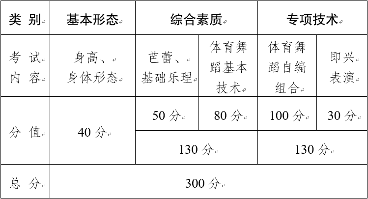 云南：2020年普通高校艺术类专业考试招生工作实施办法发布