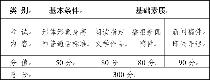 云南：2020年普通高校艺术类专业考试招生工作实施办法发布