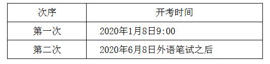 北京：2020年普通高考外语听力考试考生须知发布