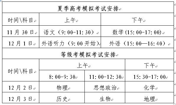山东：关于做好2020年夏季高考和普通高中学业水平等级考试模拟工作的通知发布
