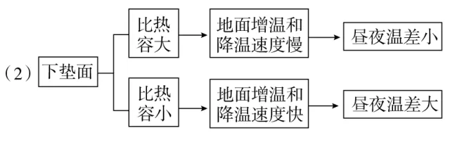 2020年高考地理难题秒杀技巧汇总 | 高三党收藏帖