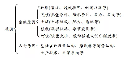 2020年高考地理难题秒杀技巧汇总 | 高三党收藏帖