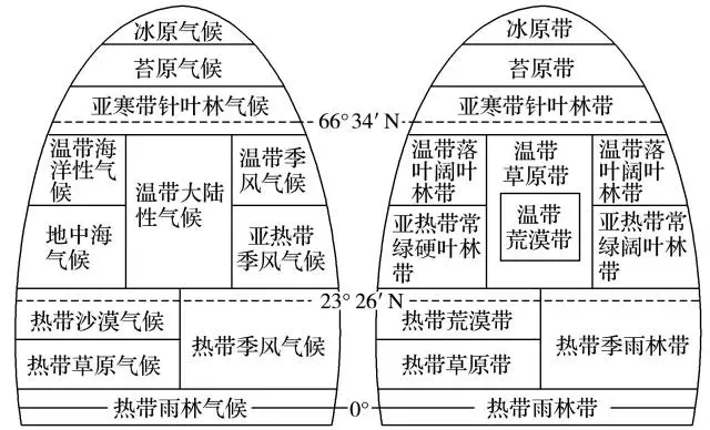 2020年高考地理难题秒杀技巧汇总 | 高三党收藏帖