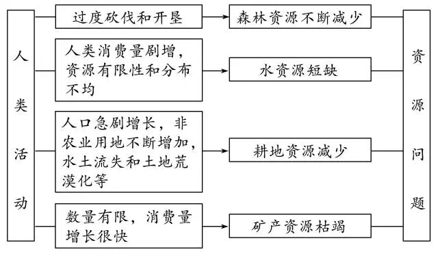2020年高考地理难题秒杀技巧汇总 | 高三党收藏帖