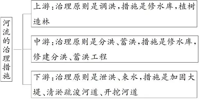 2020年高考地理难题秒杀技巧汇总 | 高三党收藏帖