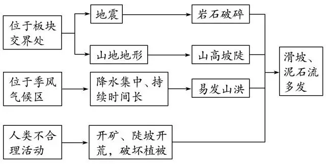 2020年高考地理难题秒杀技巧汇总 | 高三党收藏帖