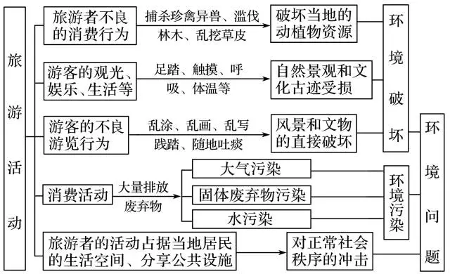 2020年高考地理难题秒杀技巧汇总 | 高三党收藏帖