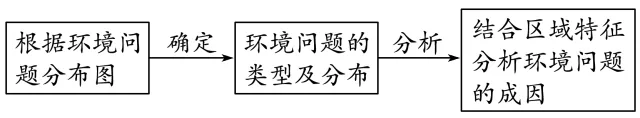 2020年高考地理难题秒杀技巧汇总 | 高三党收藏帖