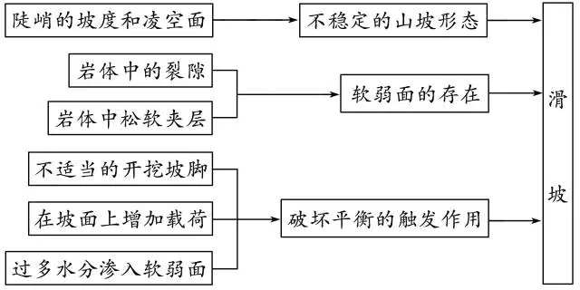 2020年高考地理难题秒杀技巧汇总 | 高三党收藏帖
