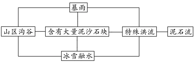 2020年高考地理难题秒杀技巧汇总 | 高三党收藏帖