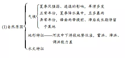 2020年高考地理难题秒杀技巧汇总 | 高三党收藏帖