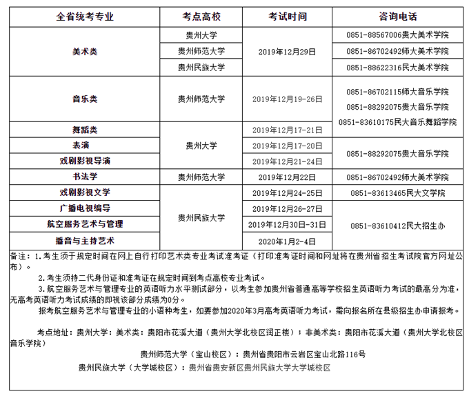 贵州：2020年普通高等学校艺术类专业考试时间表发布