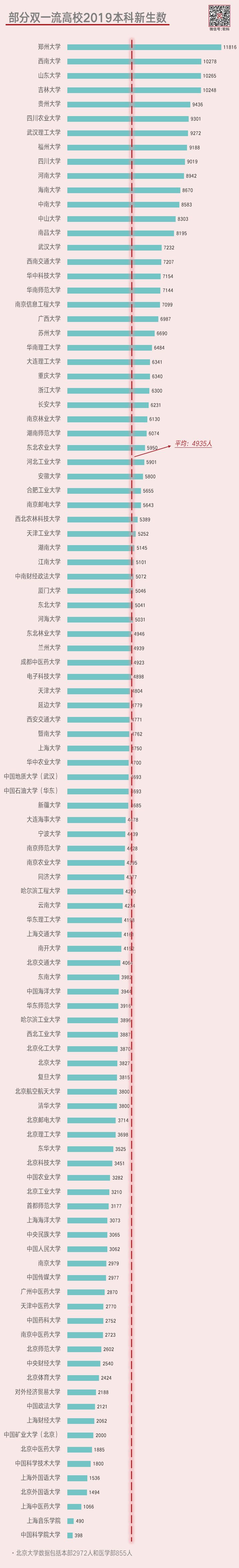 官宣! 教育部正式“取消”985/211, 统筹为双一流! 附各校各专业正式名单！