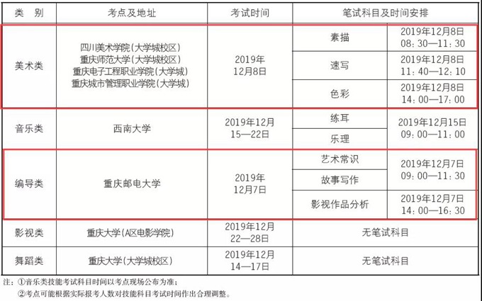 重庆：2020年普通高考艺术类招生专业统考周末开考