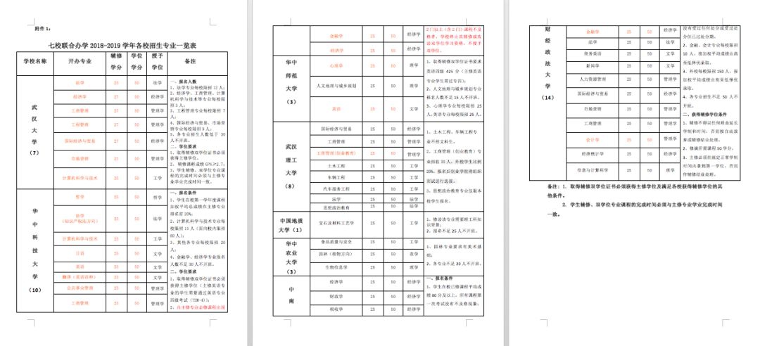 武大华科等7所名校共同决定：暂停这种招生！