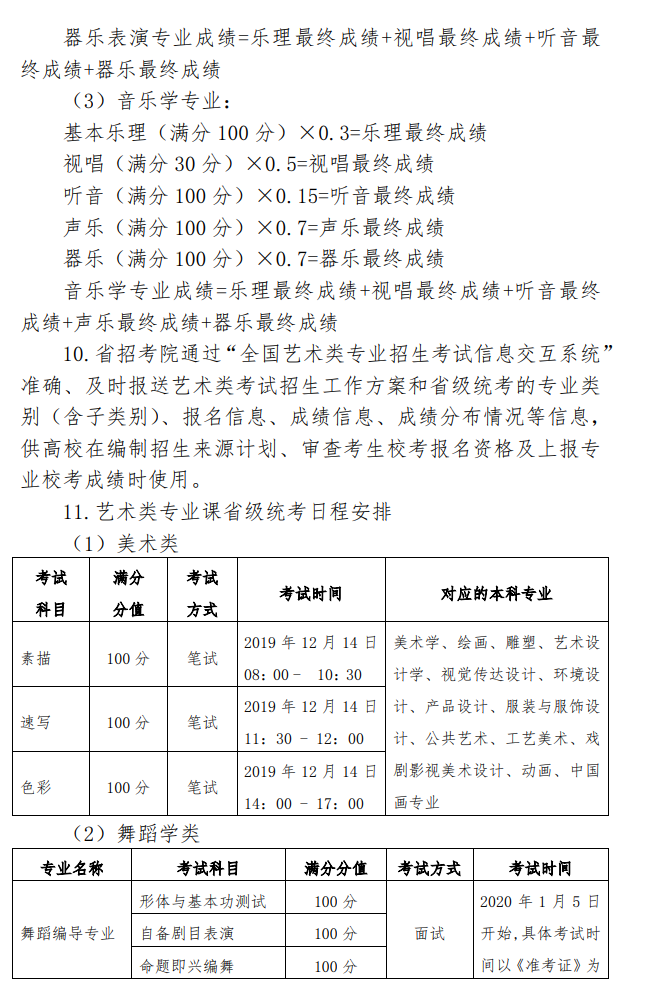 黑龙江：关于印发2020年普通高等学校艺术类招生实施办法的通知发布