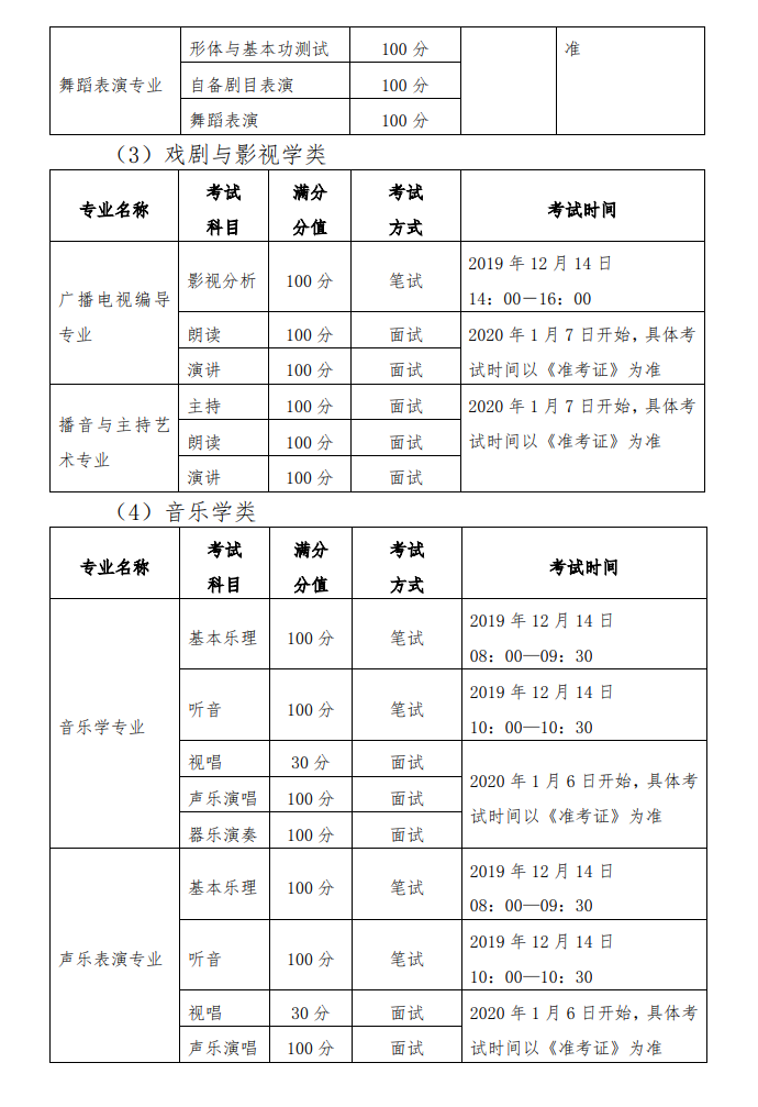 黑龙江：关于印发2020年普通高等学校艺术类招生实施办法的通知发布
