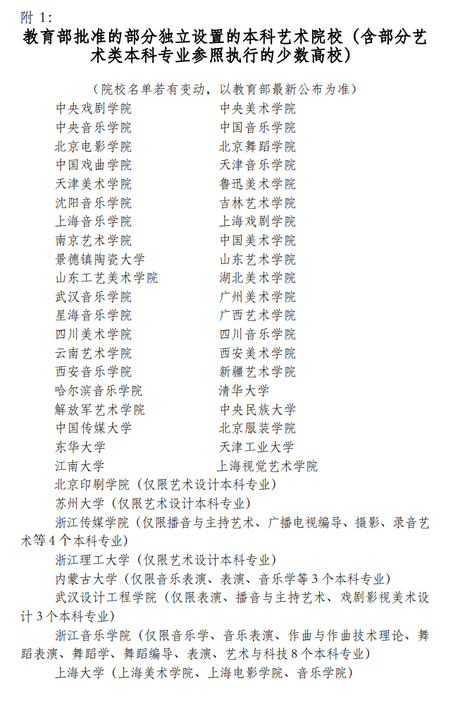 黑龙江：关于印发2020年普通高等学校艺术类招生实施办法的通知发布