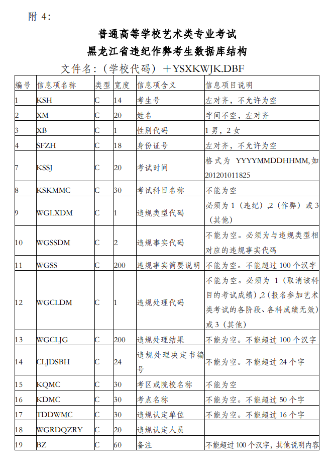 黑龙江：关于印发2020年普通高等学校艺术类招生实施办法的通知发布