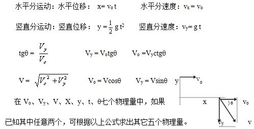 高考物理公式大整理，2020高考生收藏起来！