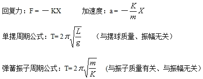 高考物理公式大整理，2020高考生收藏起来！
