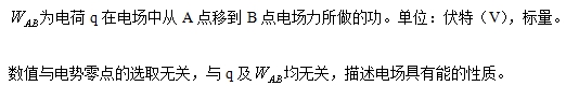 高考物理公式大整理，2020高考生收藏起来！
