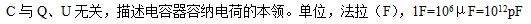 高考物理公式大整理，2020高考生收藏起来！