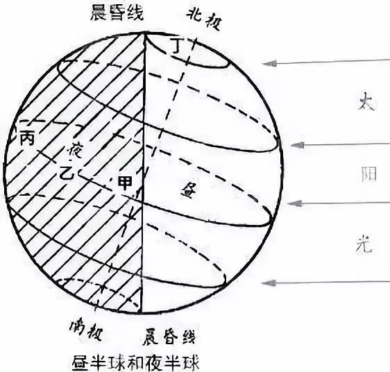 知识点丨高中地理易混淆知识点帮你汇总好了，快来查看！