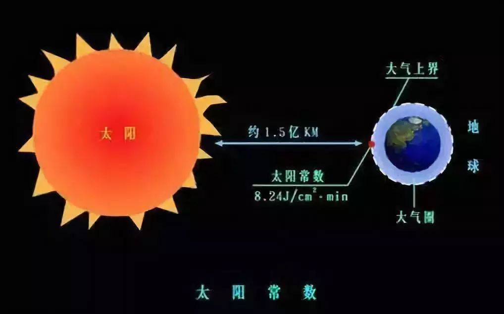 知识点丨高中地理易混淆知识点帮你汇总好了，快来查看！