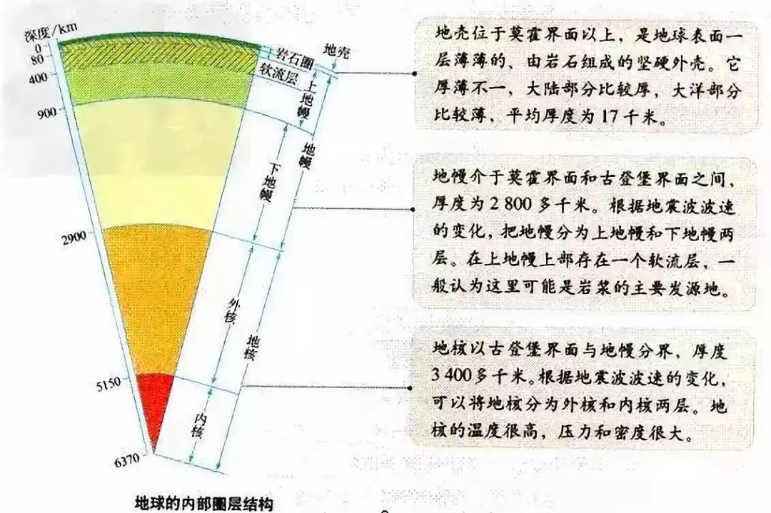 知识点丨高中地理易混淆知识点帮你汇总好了，快来查看！