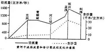 知识点丨高中地理易混淆知识点帮你汇总好了，快来查看！