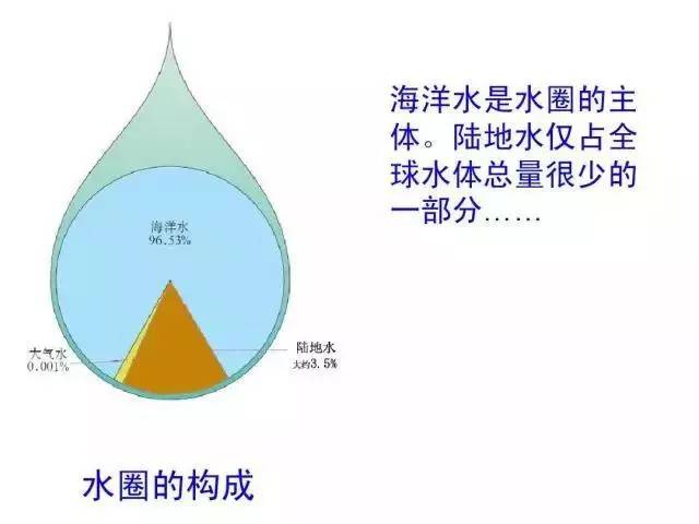 知识点丨高中地理易混淆知识点帮你汇总好了，快来查看！