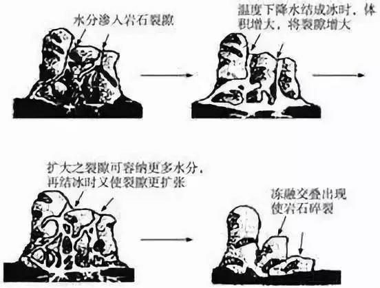 知识点丨高中地理易混淆知识点帮你汇总好了，快来查看！