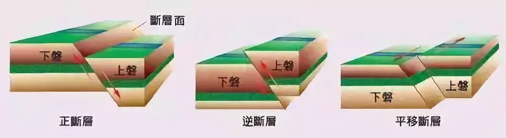 知识点丨高中地理易混淆知识点帮你汇总好了，快来查看！