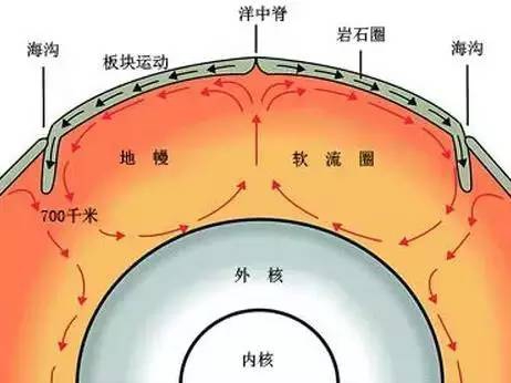 知识点丨高中地理易混淆知识点帮你汇总好了，快来查看！