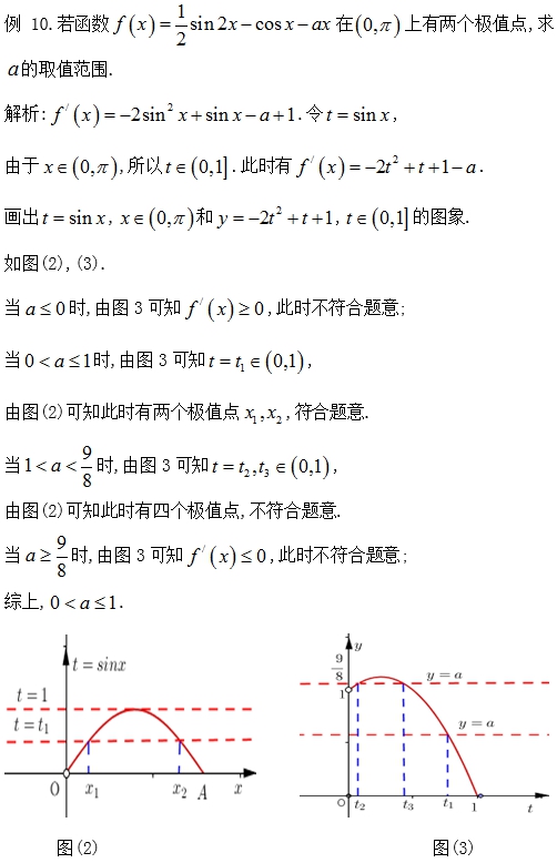高中数学遇到三角函数与导数命题点，你如何应对？