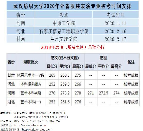 武汉纺织大学2020年表演(服装表演方向)专业招生章程