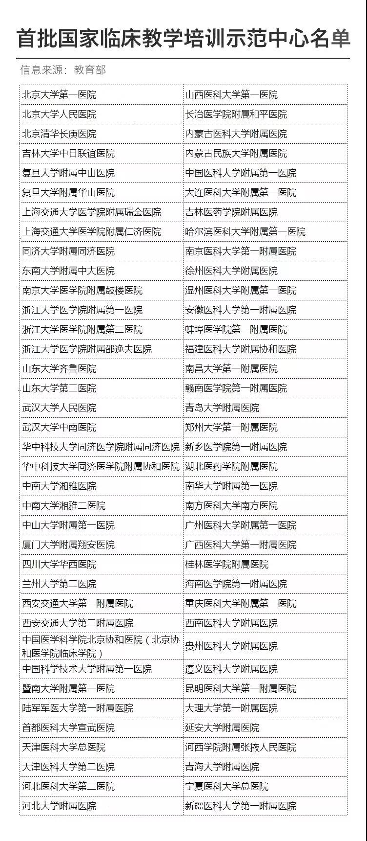 2020年高中生该如何报考医学类专业的院校呢？