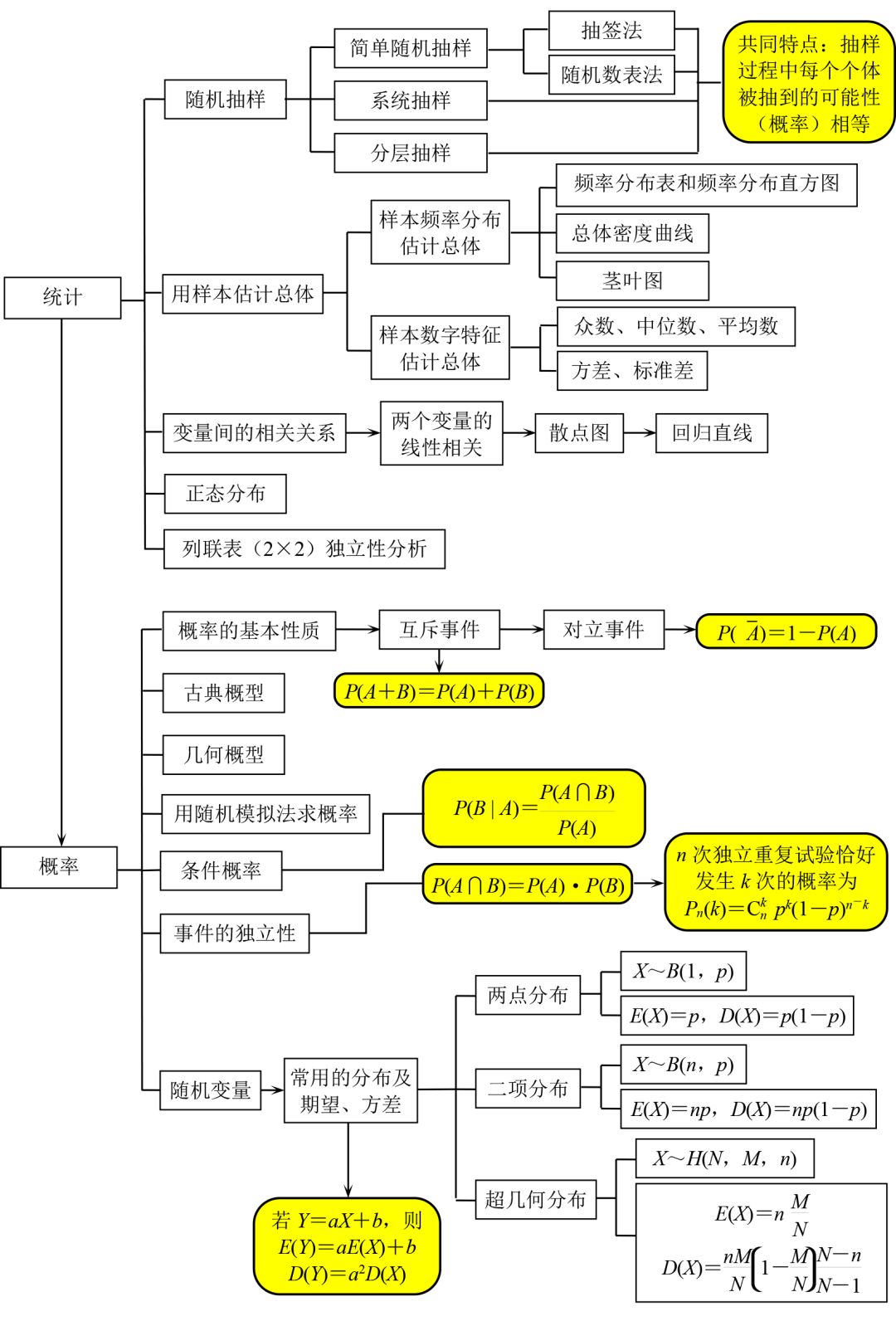 知识点丨高中数学知识点思维导图！