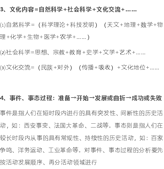 高中历史 | 万能公式来了！会学你就多学点~