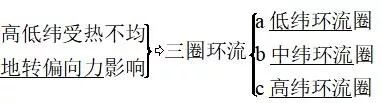 高中地理 | 大气环流和气候知识点汇总