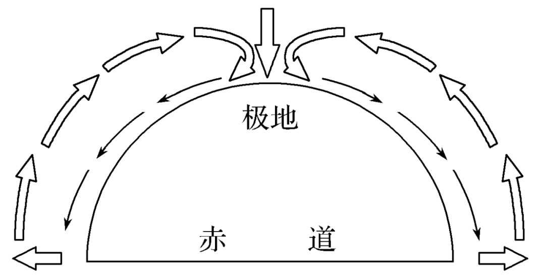 高中地理 | 大气环流和气候知识点汇总